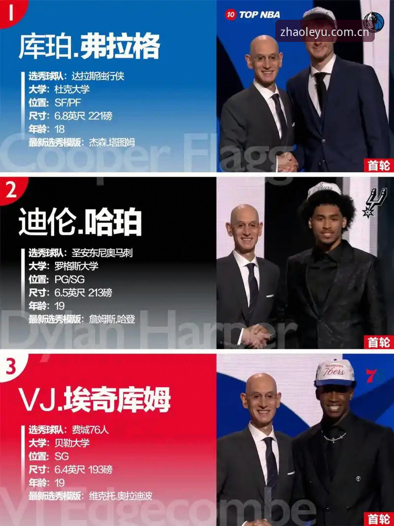 2026年NBA选秀大会五大悬念深度评测——从状元归属到乐鱼体育平台观赛视角的全面前瞻
